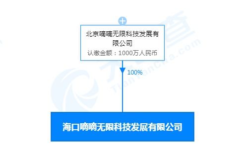 滴滴在?？诔闪⒖萍夹鹿?，注冊(cè)資本達(dá)1000萬元